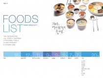 Foods list